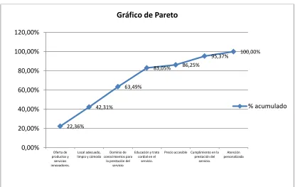 Tabla 10: Requisitos  del cliente de MULTICOPY 
