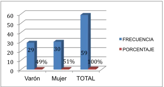 Tabla 1. Sexo 