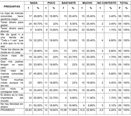 Tabla 10. Valoración de las cosas materiales.