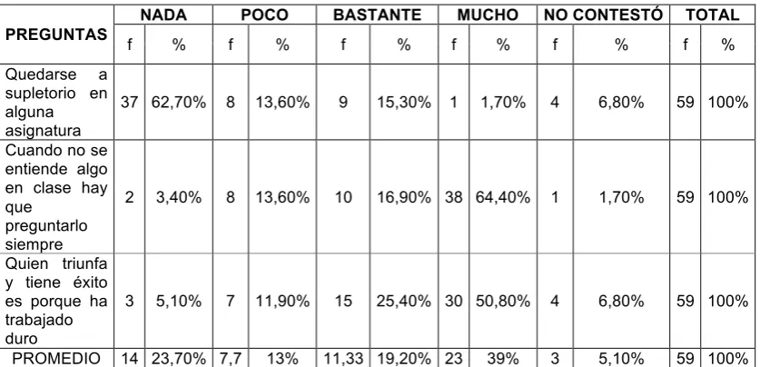 Tabla 13. Valoración al estudio. 