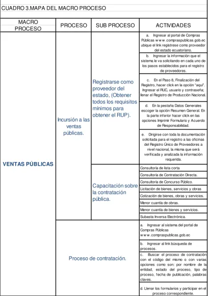 CUADRO 3.MAPA DEL MACRO PROCESO