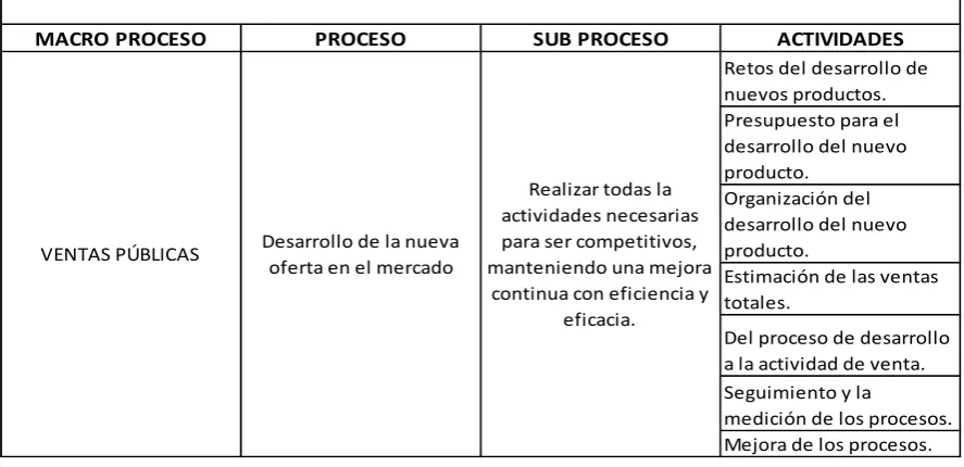 CUADRO 3. MAPA DEL MACRO PROCESO