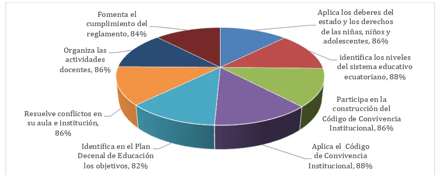 Tabla Nº 2: Nivel de importancia del ámbito de la gestión legal en el desempeño docente