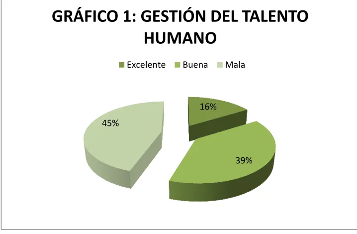 Tabla 2: 