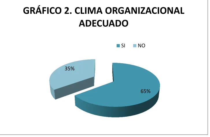 Tabla 3: 