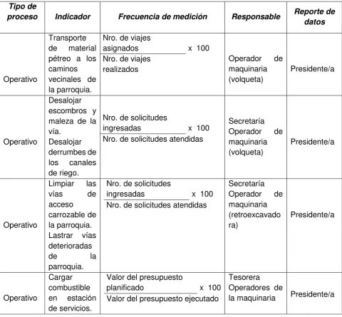 Tabla Nro. 7 Indicadores para medir la efectividad de los procesos 