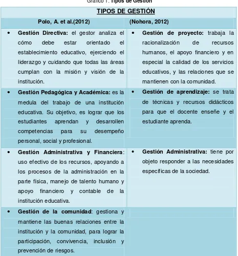 cuadro comparativo:  