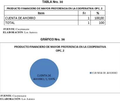 TABLA Nro. 31  