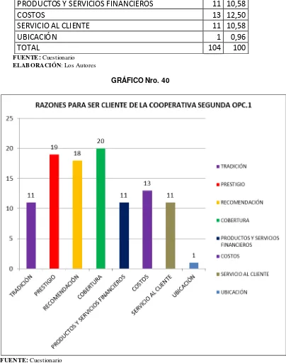 TABLA Nro. 34 