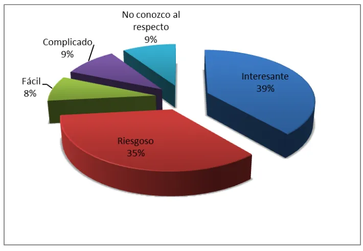 tabla Nº 14). 