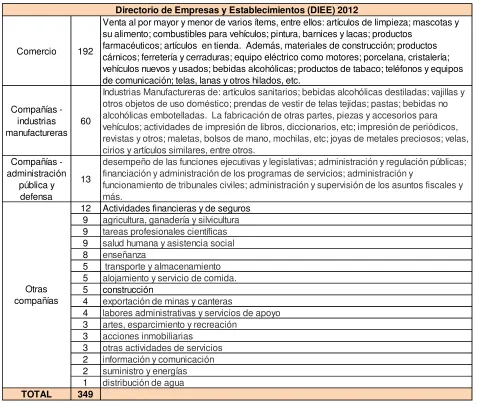Tabla No. 4 Directorio de empresas y establecimientos (DIEE) 2012 del cantón Cuenca. 
