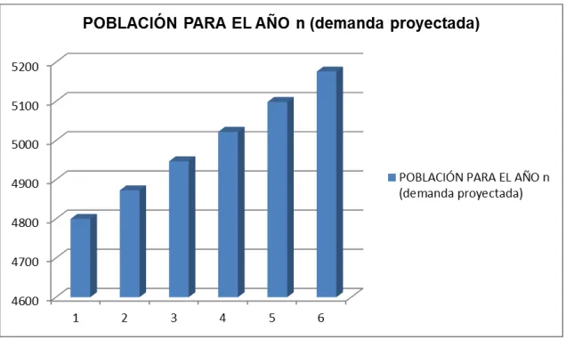 Tabla No. 7 y en el Gráfico No. 5 cada vez son más los demandantes por el servicio de 