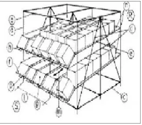 Tabla III. Características sistema dinámico 