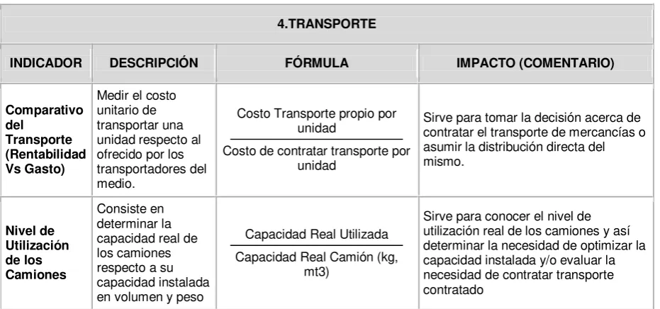 Tabla X. Indicadores Logísticos de Servicio al Cliente 