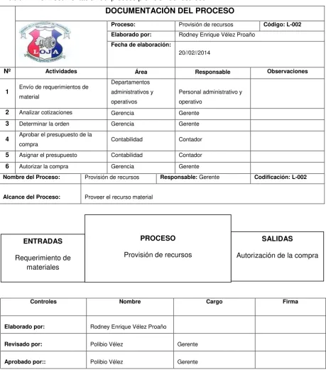 Tabla N° 4.5. Documentación del proceso provisión de recursos 