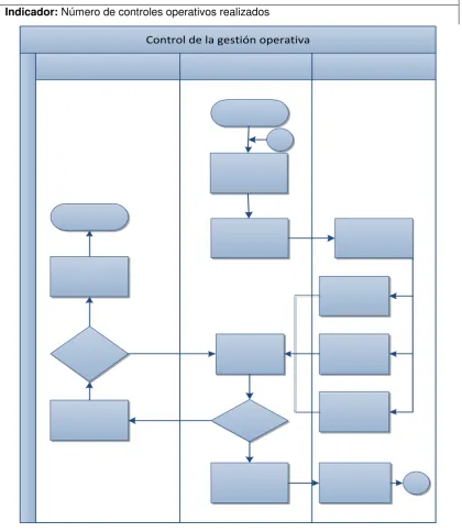 Tabla N° 4.6. Diagramación del proceso control de la gestión operativa 
