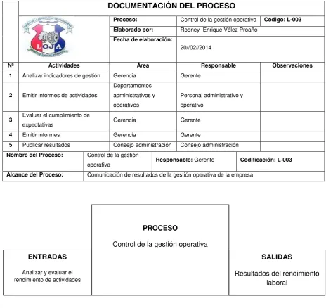 Tabla N° 4.7. Documentación del proceso control de la gestión operativa 