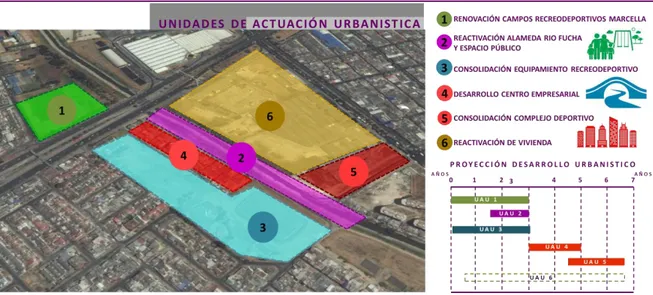 Figura 6. Unidades de actuación Urbanística  Fuente: Elaboración propia 
