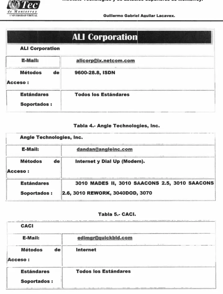Tabla  4.- Angle Technolo!:1ies,  lnc. 