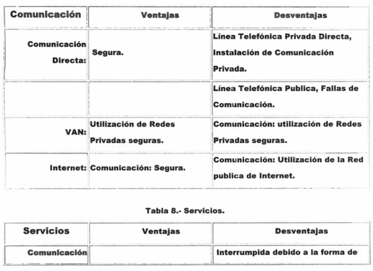 Tabla 7.- Comunicacionc!s, 