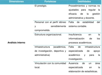 Tabla 5.- FODA PUCE SD 