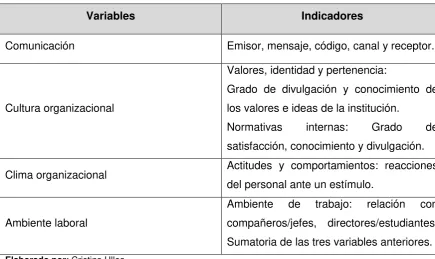 Tabla 1.- Variables e indicadores propuestos para el diagnóstico del Plan de Comunicación Interno de la PUCESD
