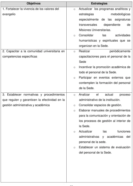Tabla 2.- Plan estratégico de desarrollo institucional 2011 – 2014 