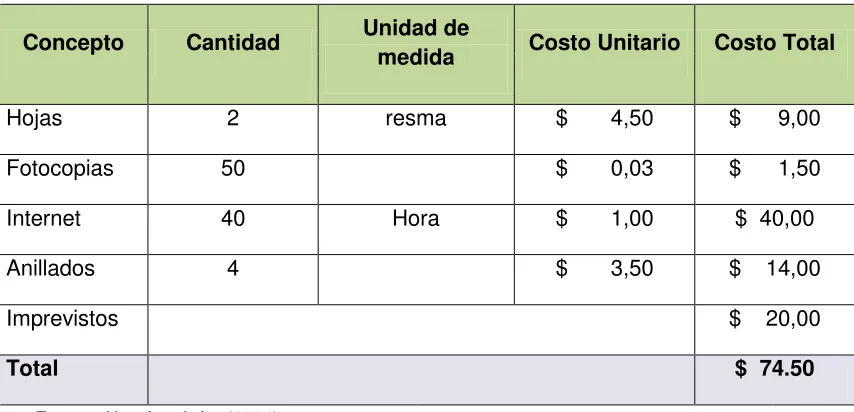 Tabla 3. Recursos económicos 