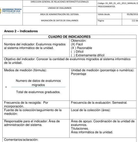 CUADRO DE INDICADORES 