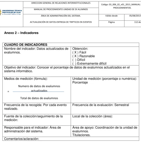 CUADRO DE INDICADORES 