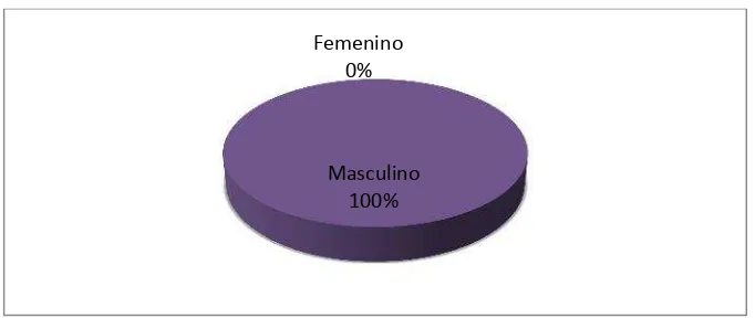 Tabla Nº 9. Distribución del germen encontrado según comorbilidad en