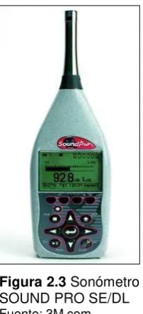 Figura 2.3 Sonómetro 
