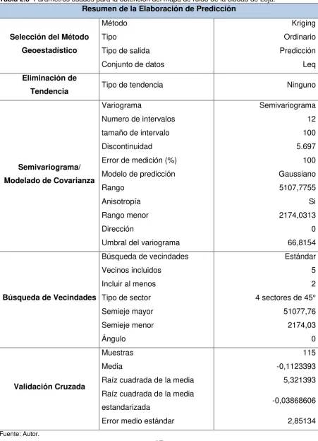 Tabla 2.3  Parámetros usados para la obtención del mapa de ruido de la ciudad de Loja