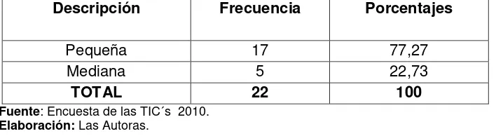 Cuadro 4. Total de activos del Cantón Catamayo. 