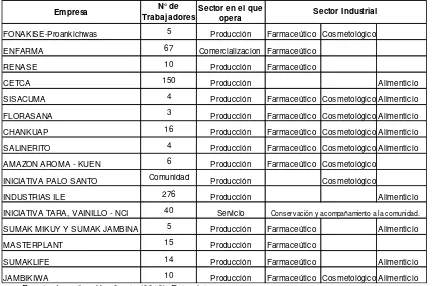 Tabla  2. Datos iniciales 