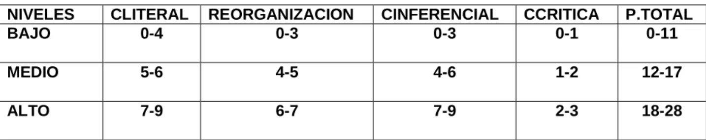 TABLA POR NIVELES.- 