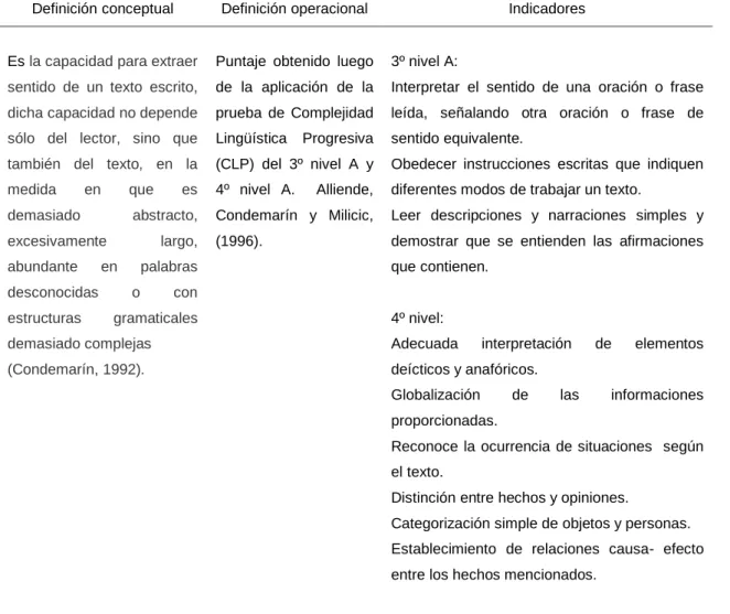 Tabla 1. Variable: Comprensión lectora 