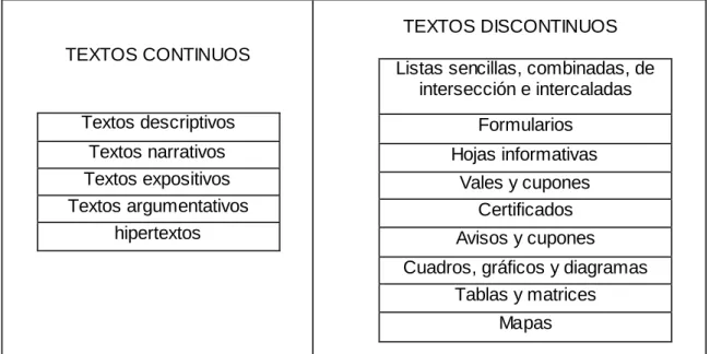 Gráfico adaptado de Abril (2004 p 41) 