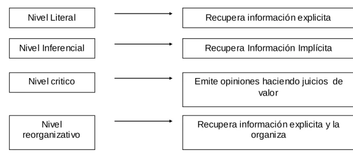 Gráfico adaptado de Calatá (2002 pp 42 - 46) 