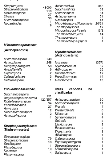 Tabla 1. Géneros de Actinomycetales productores de metabolitos microbianos bioactivos 