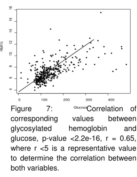 Figure 7: 