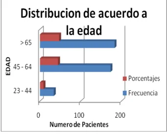 Tabla  2. 