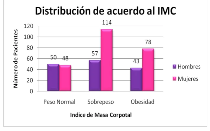 Tabla 3 