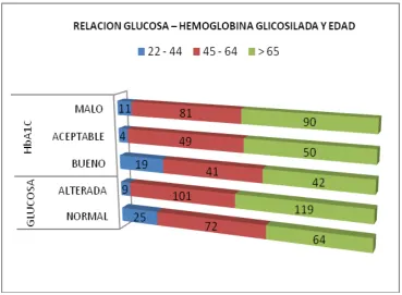 Tabla 5. 