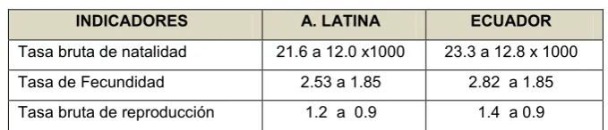 Tabla # 2 