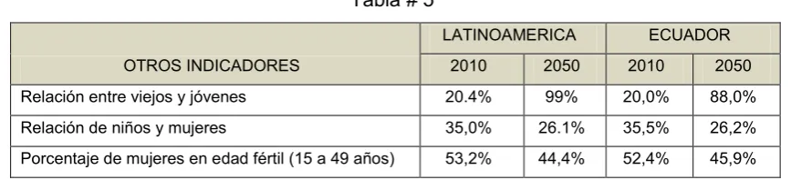 Tabla # 5 LATINOAMERICA 