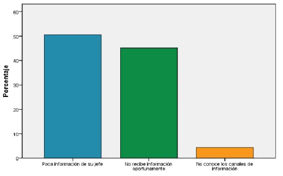 Figura 8. Razón por la que no conocen sus objetivos comerciales 