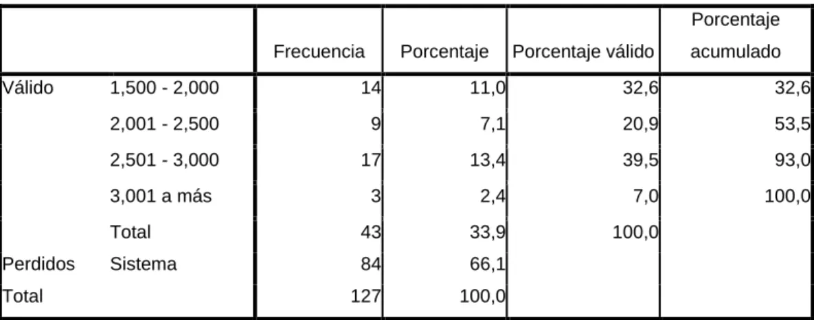Figura 9. Gestión de Mora temprana 