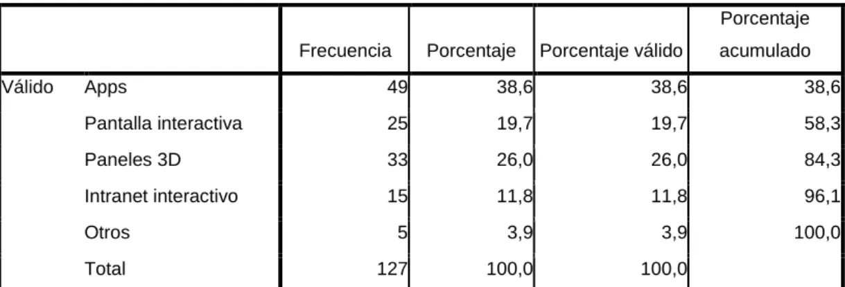 Figura 15. Canal de comunicación interna sugerido 
