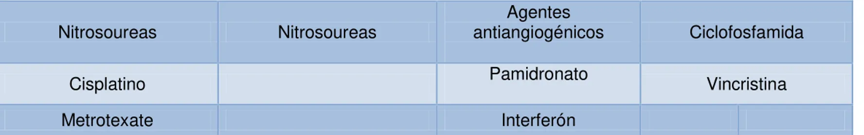 Tabla 2. Causas y manifestaciones clínicas de hiponatremia .  